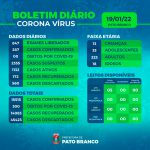 Em alta, Saúde registra 287 novos casos em decorrência do coronavírus