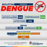 Pato Branco registra 2.065 casos por dengue e segue em risco alto para doença